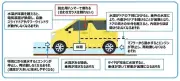 気象庁が「レベル5大雨特別警報」時の行動チラシ公開、車の注意点も