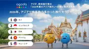 欧州旅行者のアジア旅行先、日本は3位にランクイン アゴダ発表