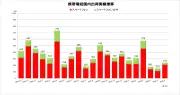 2026年6月のスマホ出荷、前年比ほぼ半減 JEITA調査