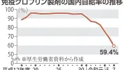 免疫グロブリン製剤、国内自給100％へ献血ルーム増設と新採血装置導入