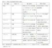 原油依存脱却へ「山の国資源」活用、地域経済圏形成を提言