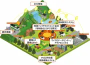 日本が抱える優れたエネルギー資源とは？脱石油依存への道筋