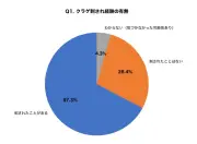クラゲ刺され、8割以上が誤った応急処置 正しい知識は12.7%のみ