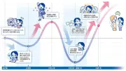 就活の自己分析、一度で終わらせず見直し深めるコツ 専門家が伝授