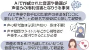 声優らの「声」の権利、法務省が指針公表 人格権とパブリシティー権で保護