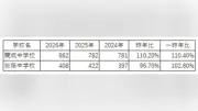 開成・桜蔭の基礎学力重視と独自の教育、2026年入試展望