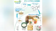 カネカの生分解性プラ「グリーンプラネット」、スタバ採用で注目度上昇