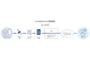 KDDI、国内初の衛星直接通信による閉域接続サービスを提供開始