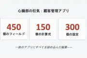 kintone hive 2026札幌で開催、SIGNPOST活用による全体最適の実践事例を紹介