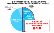 キリン氷結無糖調査、令和の夏に求めるおいしさは「さっぱり」「後味スッキリ」