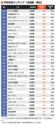 自民党総裁選、河野氏が石破氏に競り勝ち新総裁に