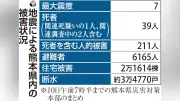 熊本地震、なお１２市町で６１６５人が避難