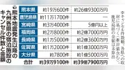 熊本地震で九州7県の宿泊キャンセル40万件、金額40億円に