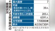 熊本地震の死者39人に、住宅被害1万8086棟