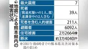 熊本地震2週間、避難6092人、宿泊キャンセル20億円超に