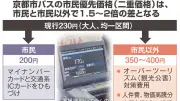 京都市バス、全国初の二重価格導入へ　市民優先価格の狙いと課題