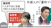 外国人受け入れ拡大巡り自民・維新に溝、政府の量的マネジメント着手も温度差