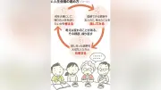 人生会議で自分の希望を周囲に伝える終活のすすめ
