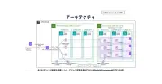 LINEヤフー、3PB超のDWHをAmazon Redshiftへ移行 ピーク性能の課題を打破