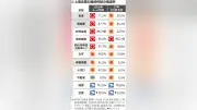上場企業4-6月決算、車・電機が大幅増益、中東情勢がリスク要因に