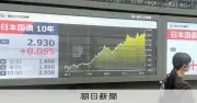 長期金利が一時2.930%に上昇、約30年ぶり高水準　日銀早期利上げ観測が押し上げ