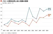 新型コロナ5類移行で変わる医療体制、課題は？