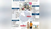混迷する中東情勢、ホルムズ海峡封鎖で石油輸出停滞、イラン経済は大打撃、サウジも計画縮小、打開の見通し立たず