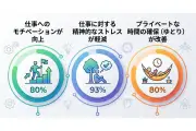 美容資格者の9割が環境改善を実感、ミースの調査結果