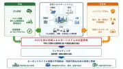 三菱電機と東京大学、CO2回収利用の定量評価技術を開発