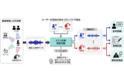 三菱電機、単一AIモデルで複数の音源分離を実現する技術を開発