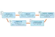 三井化学、生成AIで新材料開発加速の国際ネットワークに参画