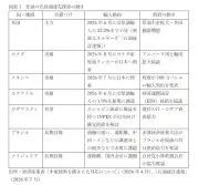 「月給42万円」でも貯金ゼロ…30代会社員のリアルな家計簿公開