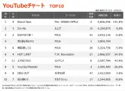 Mrs. GREEN APPLE「Brand New」がYouTube首位、M!LK新曲4位、コメアニメ「エアロピクルス」初TOP10