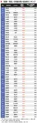 三菱UFJ、NISA口座数で首位に浮上した背景と今後の課題