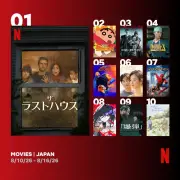 Netflix映画ランキング『ザ・ラストハウス』が1位、『リボンヒーロー』初登場8位