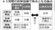 中立公政策、合流協議で着地点見えず　辺野古や原発巡り