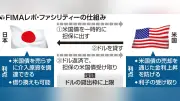 日米通貨新時代、新たな武器「レポ・ファシリティー」で投機筋けん制