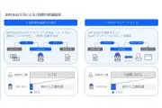 NICP、IBM BobでExcelマクロの見積業務をWeb化、仕様把握95%削減
