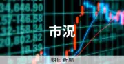 日経平均一時2200円超上昇、米株高と中東緊張緩和期待で