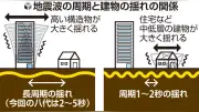 日本製紙煙突倒壊、「長周期地震動」影響か 熊本地震