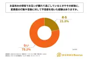 お盆の別々帰省、夫婦の7割超が相手の行動把握せず 不信感も
