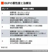 大竹まことさん（77）前立腺がん公表、早期発見の鍵はPSA検査