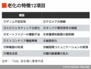 岸惠子さんや美輪明宏さんも…老衰は死因第3位、その実態を医師が解説