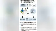 大阪IRに先駆け「依存症対策センター」基本構想案判明 相談受ける橋渡し役に