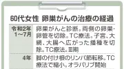 卵巣がん治療中の脳梗塞発見、ベバシズマブ継続は？医師が回答