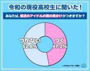 高校生の52.8%が「アイドルの顔を見分けられない」と回答 ワカモノリサーチ調査