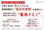 子育て世代の46%が長期休暇中に体調不良、看病ドミノの実態明らかに