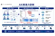 パーソル総研、AI活用の組織課題を可視化する「AX推進力診断」無料トライアル開始