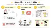 飼い主の緊急時、ペット情報を自動送信するアプリ「うちの子バトン」開発中