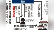 「トクリュウ」スマホ遠隔分析、制度設計へ有識者検討会設置